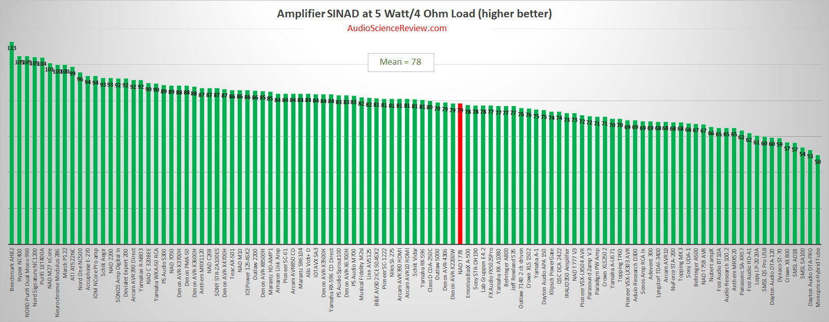 best stereo amplifier review meaurements 2020.png