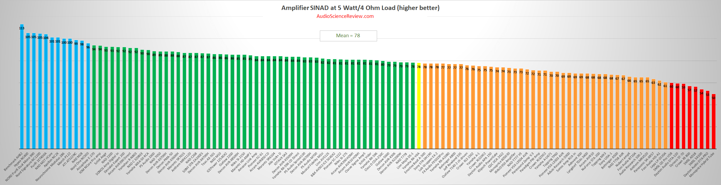 Best Stereo Amplifier Review.png