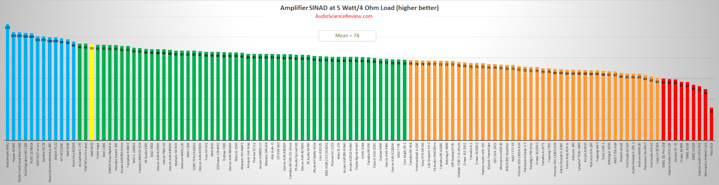 best stereo amplifier review.png