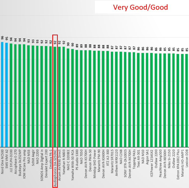 Best stereo amplifier review zoom 2023.png