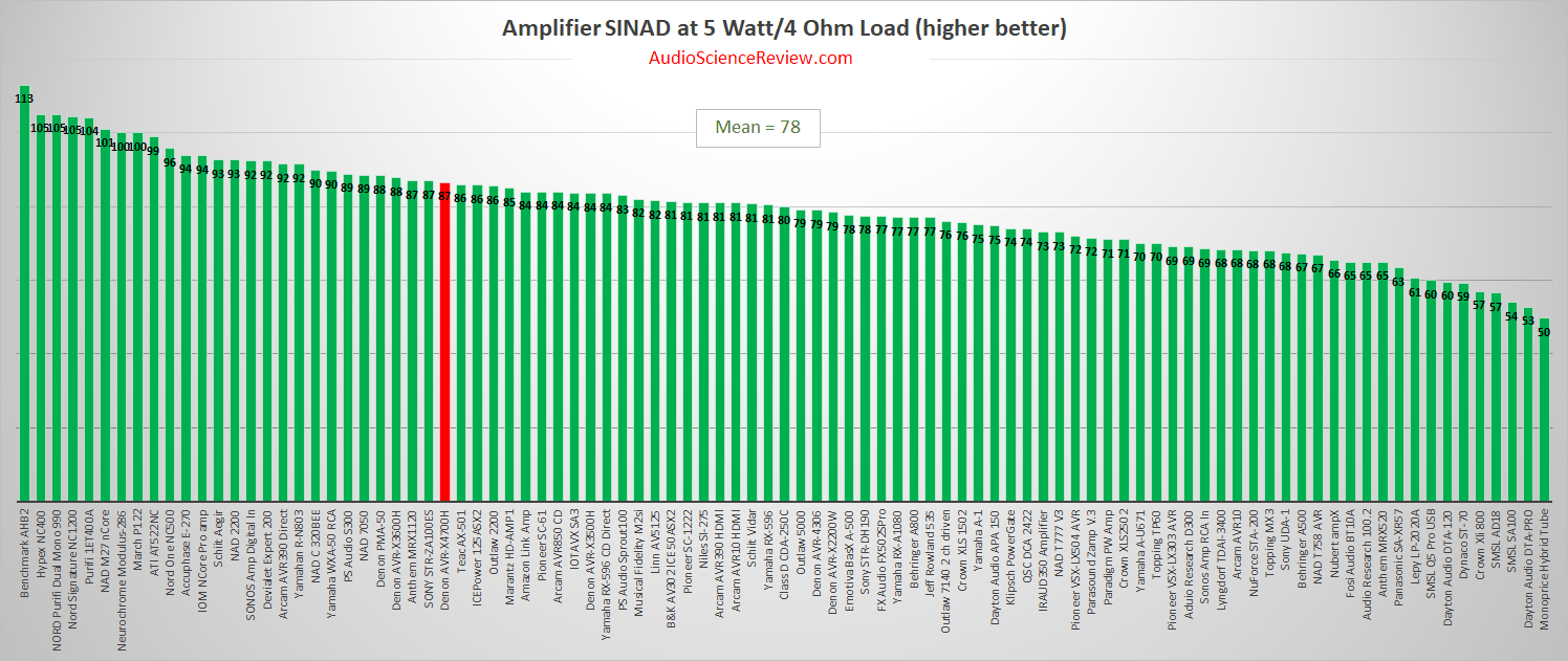 Best stereo amplifier reviewed 2020.png