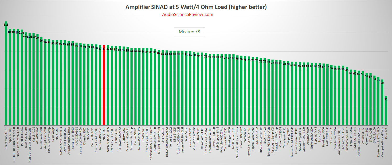 Best stereo amplifier reviewed 2020.png