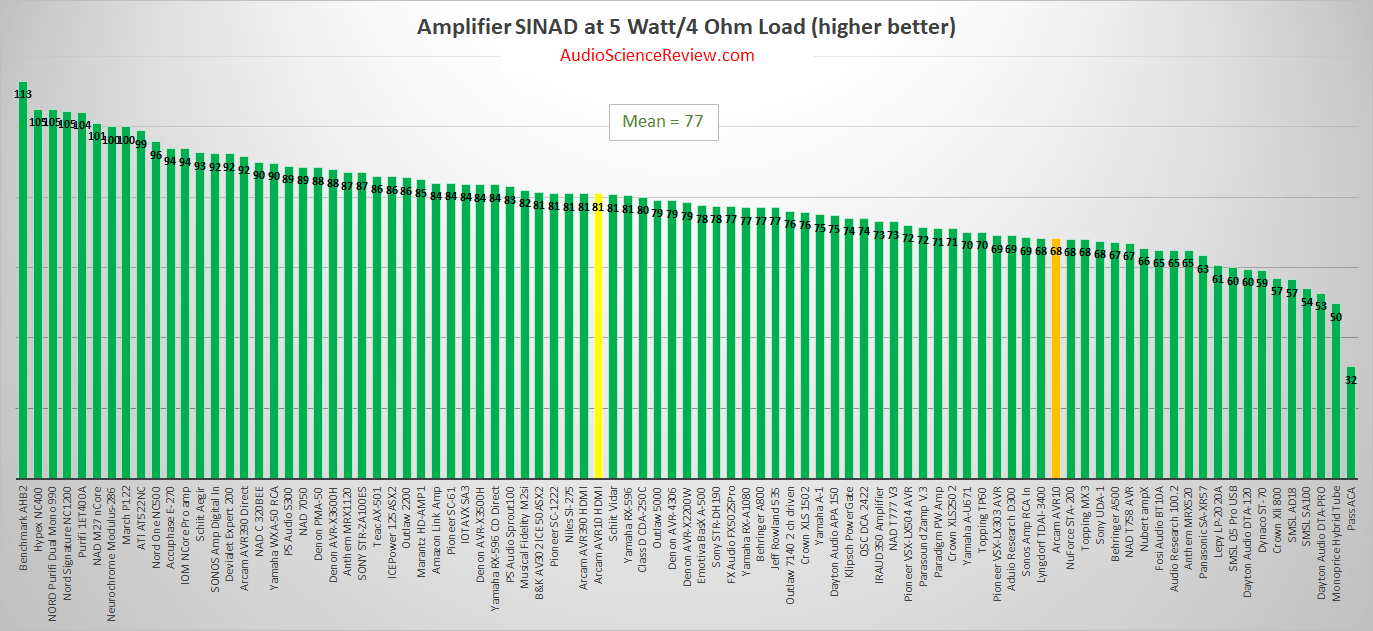 Best stereo amplifier reviewed.png