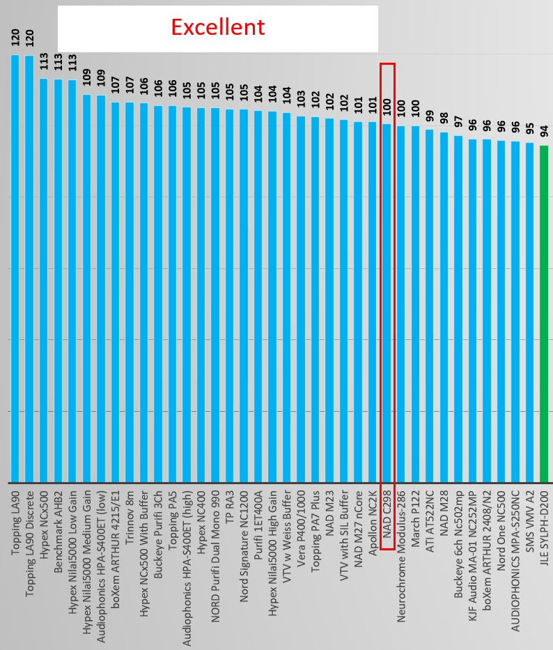 best stereo amplifier zoom review.png