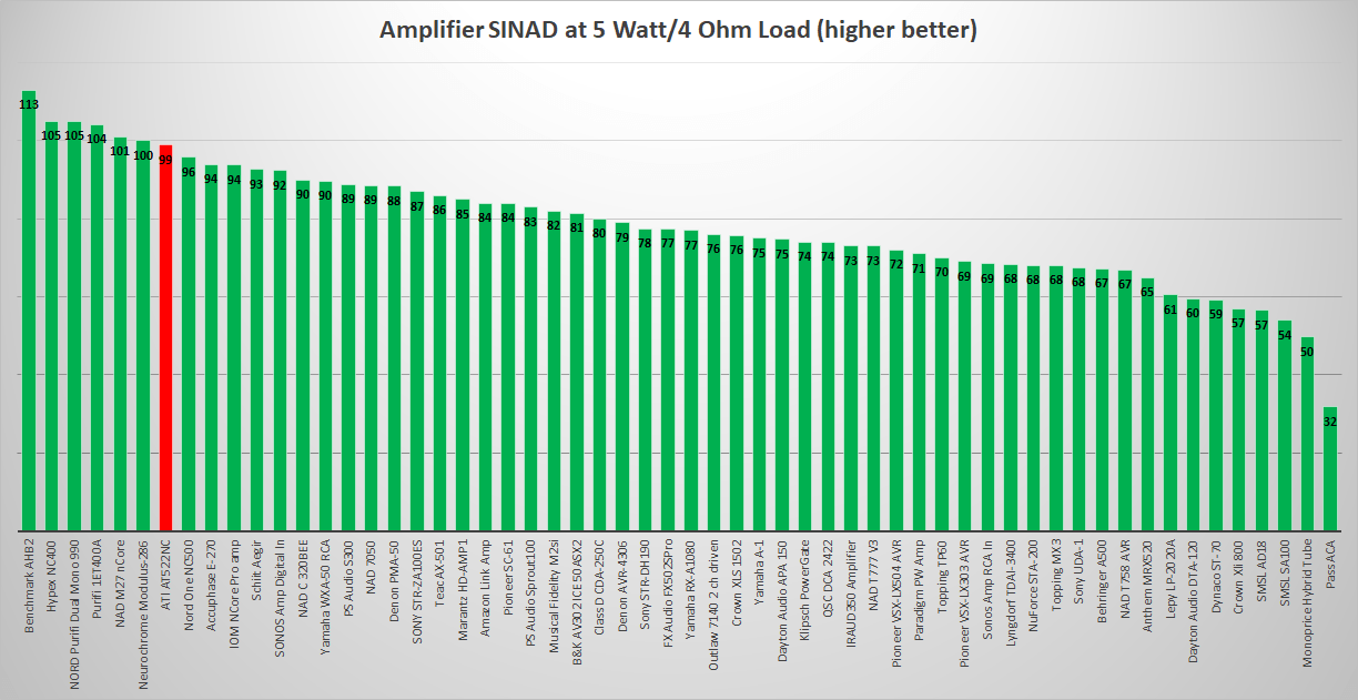 Best Stereo Amplifiers Class D Reviewed.png