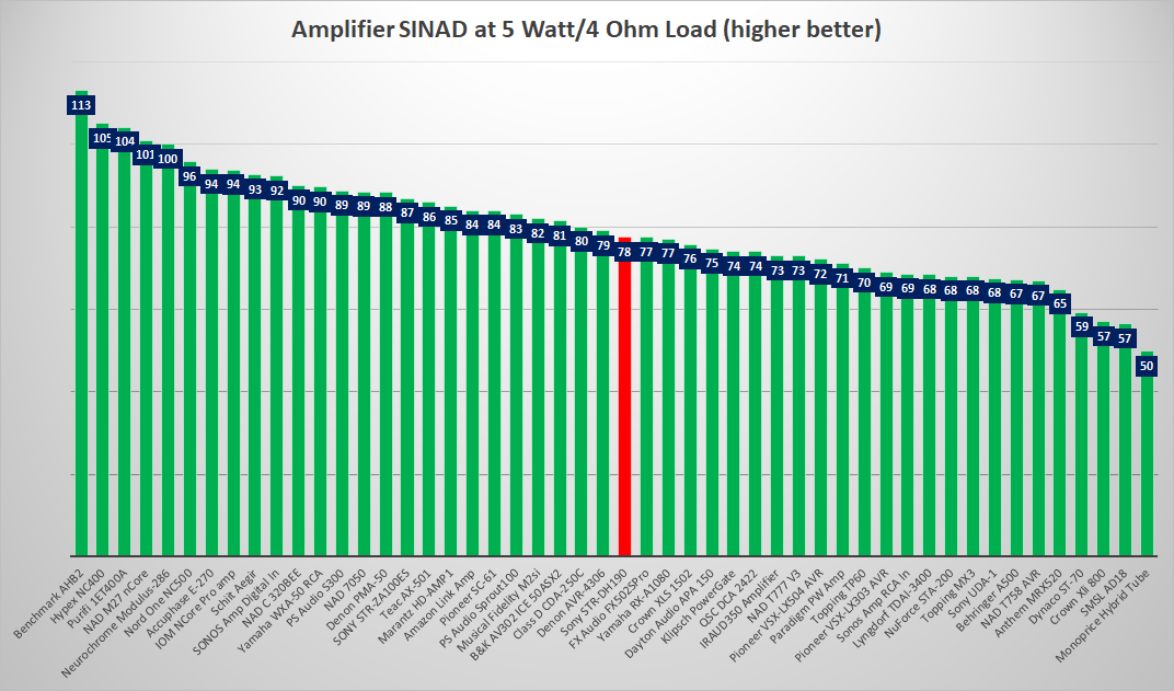 Best Stereo Amplifiers.png