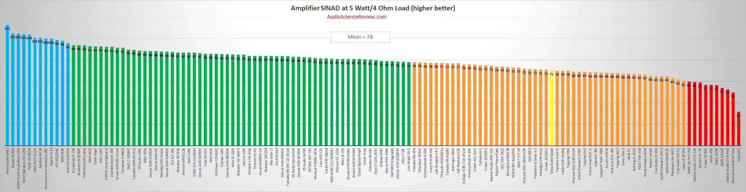 best stereo amplifiers review 2021.png