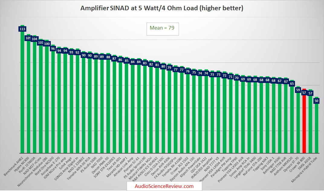 Best Stereo Amplifiers Reviewed and Tested.png