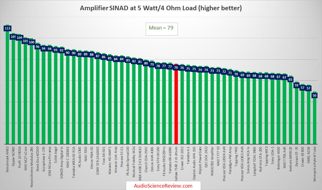 Best Stereo Amplifiers Tested.png