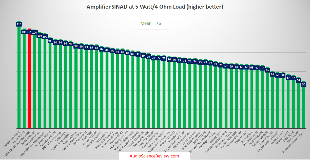 Best Stereo Audio Amplifier Reviewed.png