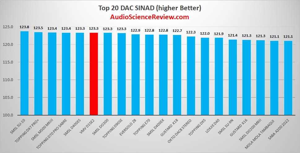 best stereo audio dac review 2023.png