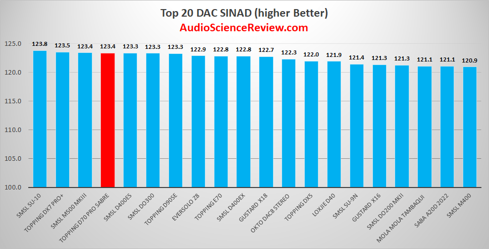 Best stereo balanced dac review audio 2023.png