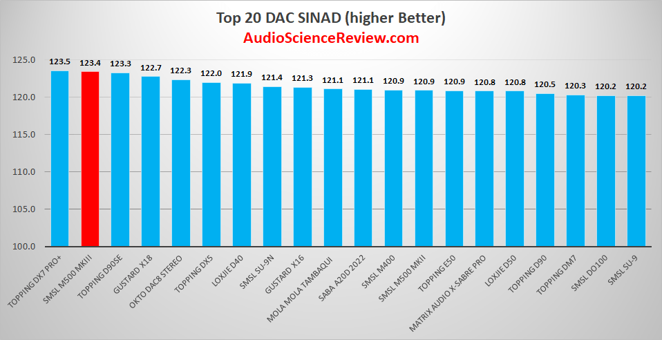 Best stereo balanced DAC review.png