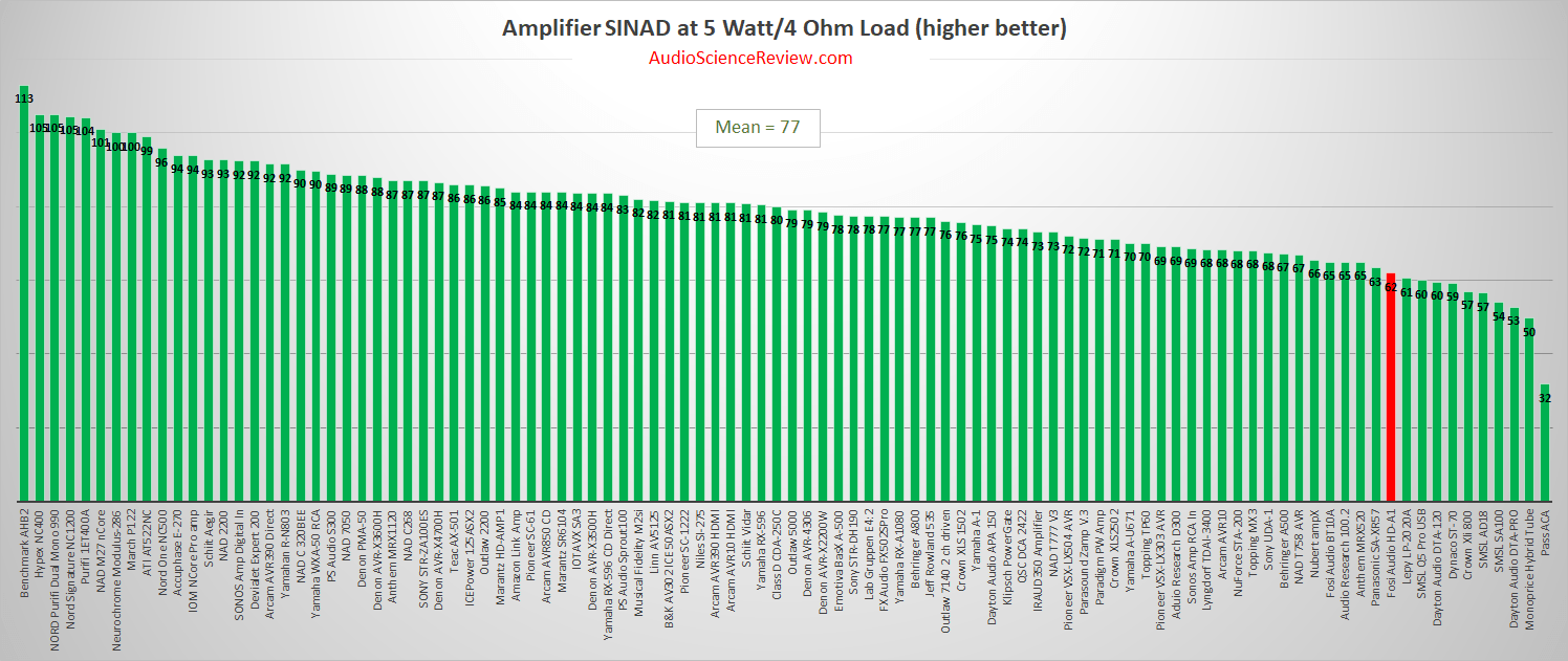 Best stereo budget amplifier review 2020.png