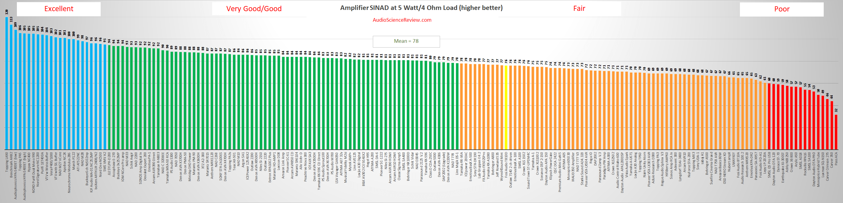 Best stereo cheap amplifier review 2022.png