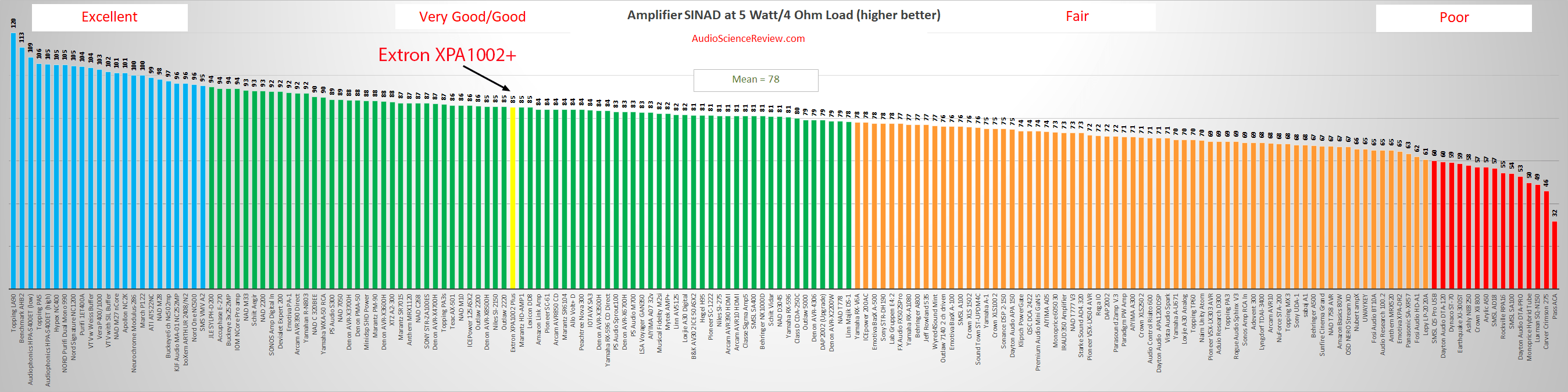 Best stereo CI amplifier review.png