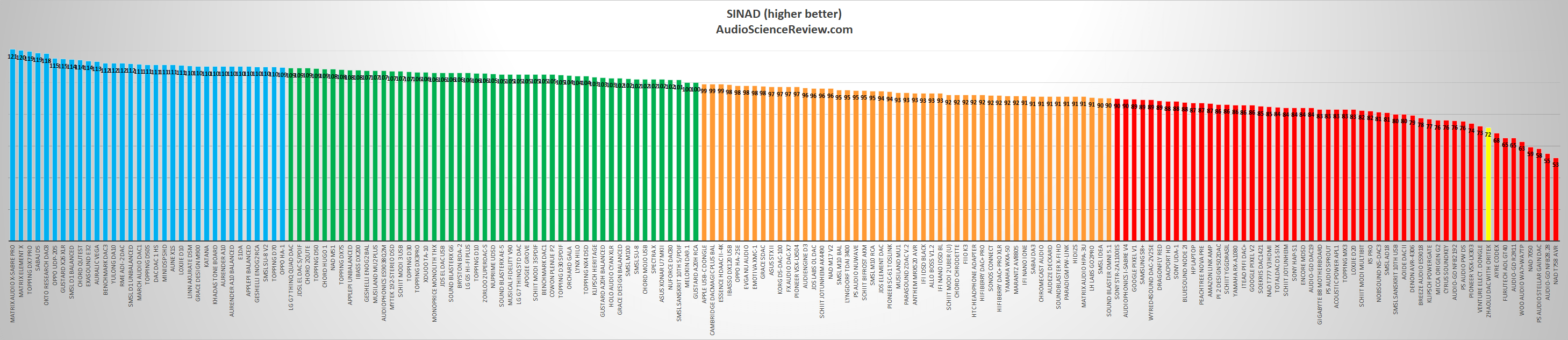 Best stereo DAC.png