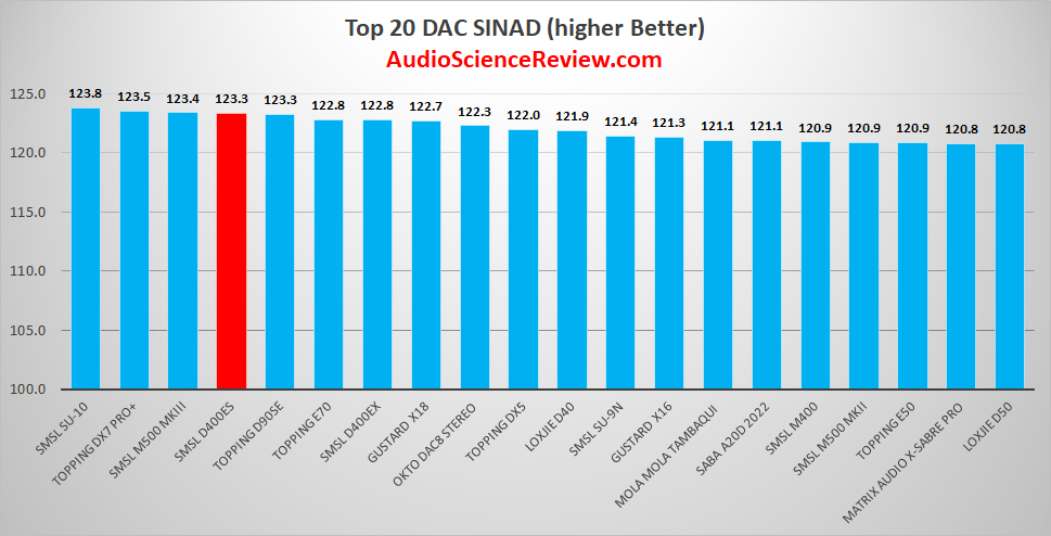 best stereo DAC review 2023.png