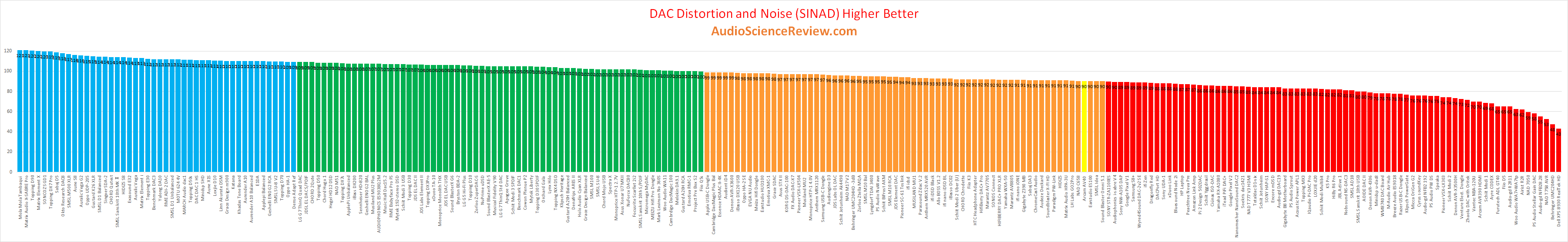 best stereo DAC Review and Measurement 2020.png