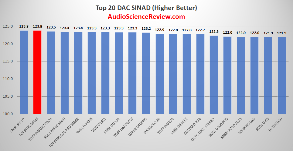 best stereo dac review balanced 2024.png