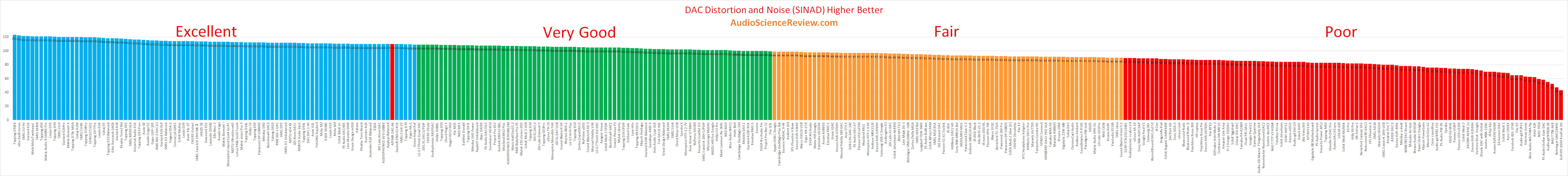 Best stereo dac reviewed 2021.png