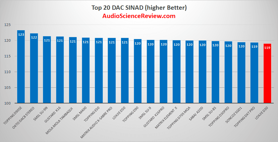 Best Stereo DAC Reviewed.png