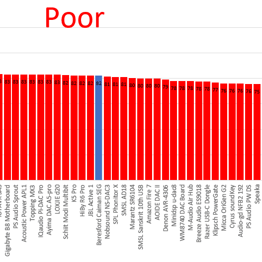 Best stereo dac tested.png