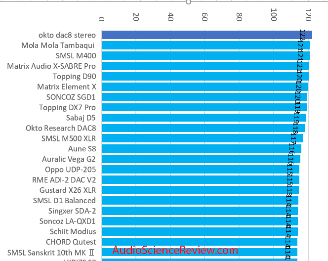 Best stereo dac usb review measurements zoomed.png