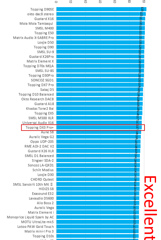 Best stereo DAC zoom 2021.png