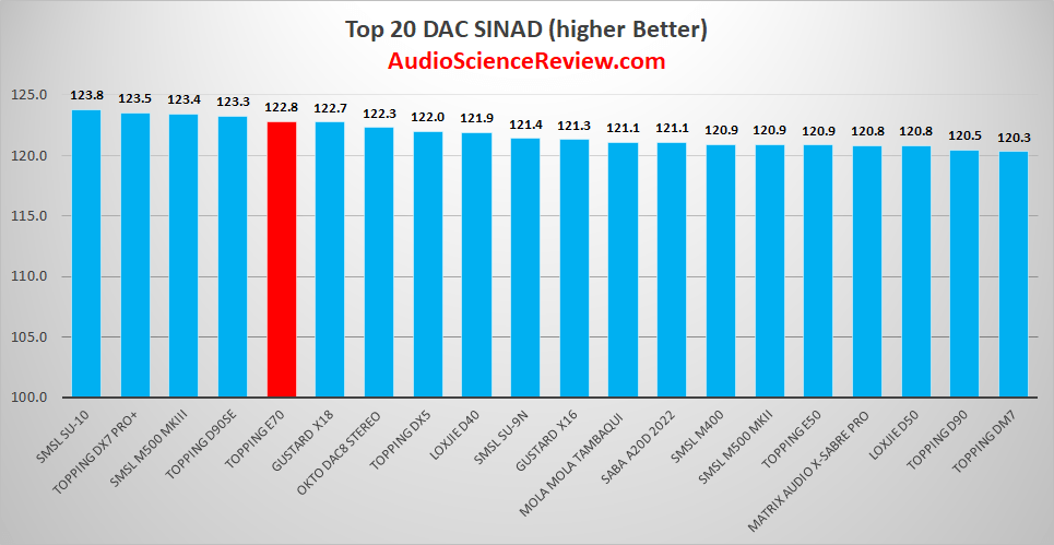 Teac vrds7 Best-stereo-hifi-usb-dac-review-png