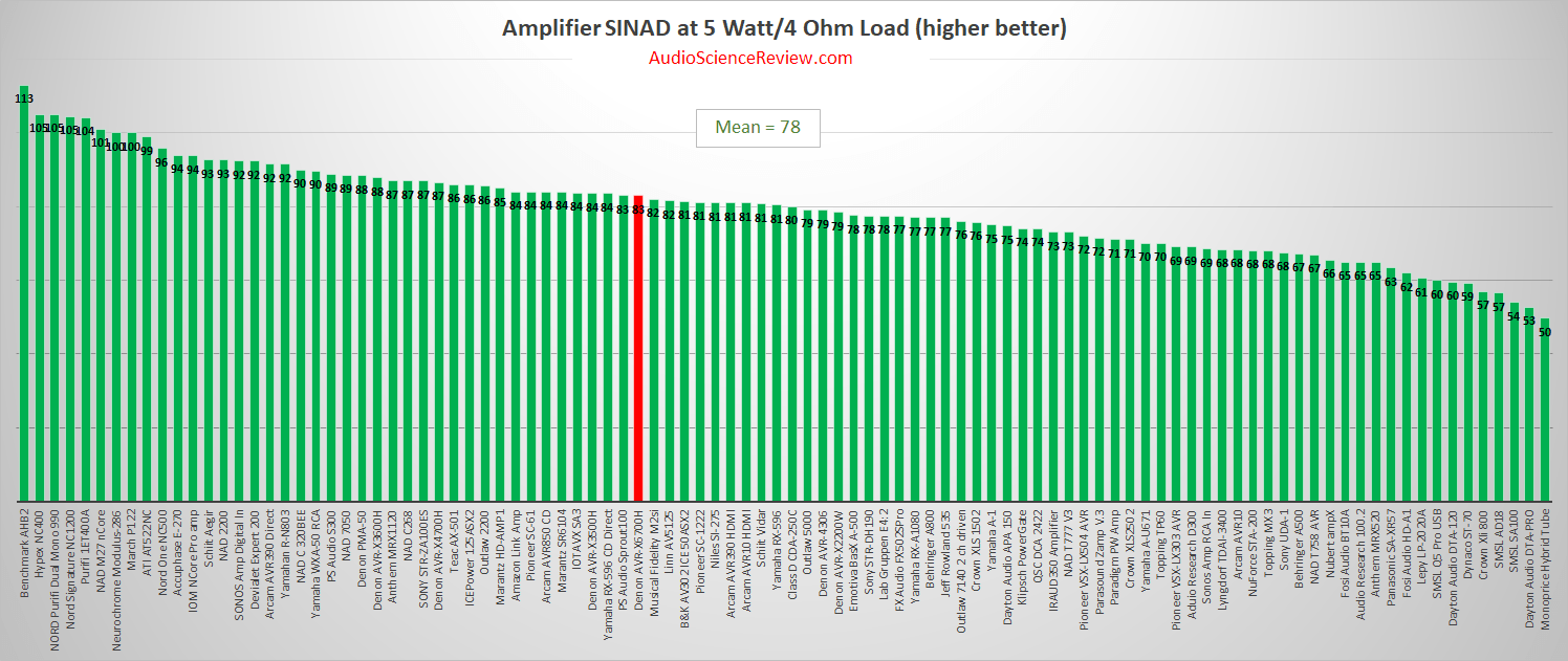 Best stereo multichannel amplifier review 2020.png