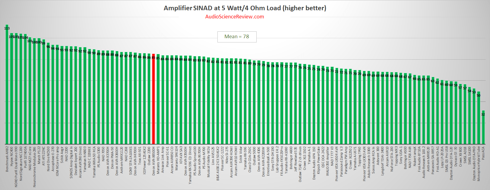 Best stereo or multichannel Amplifier Review 2020.png