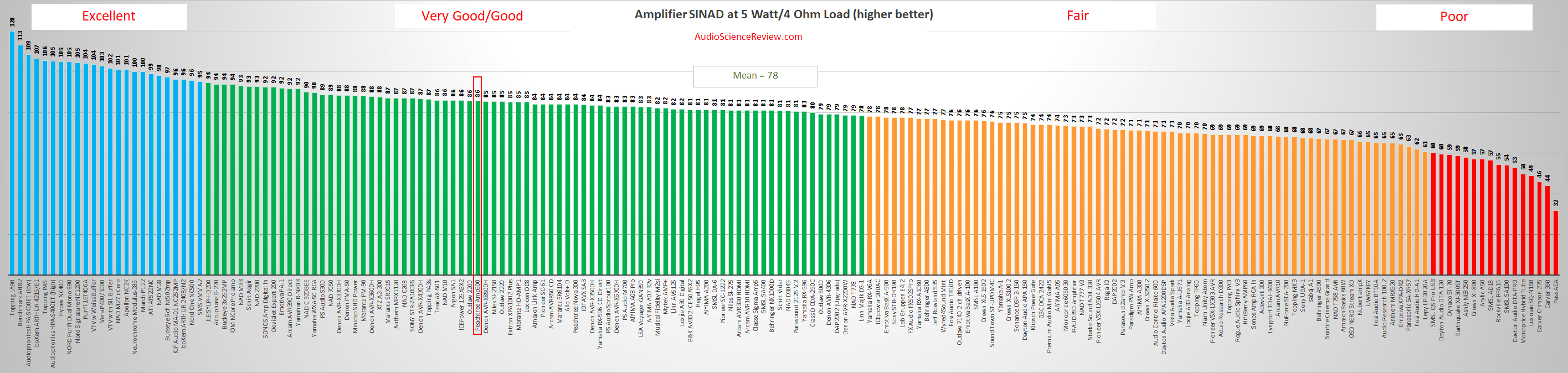 best stereo power amplifier review.png