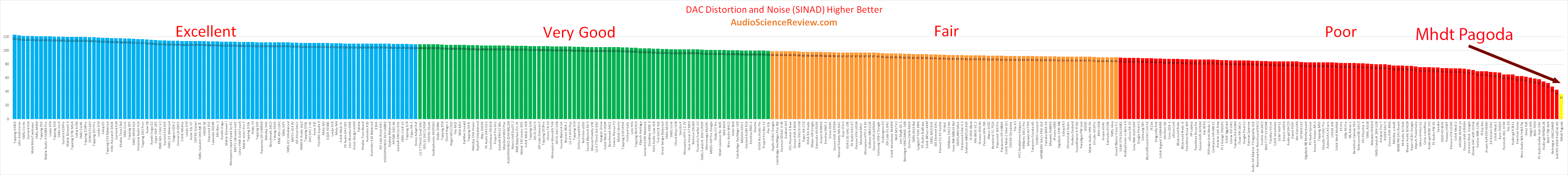 best stereo r2r dac review.png
