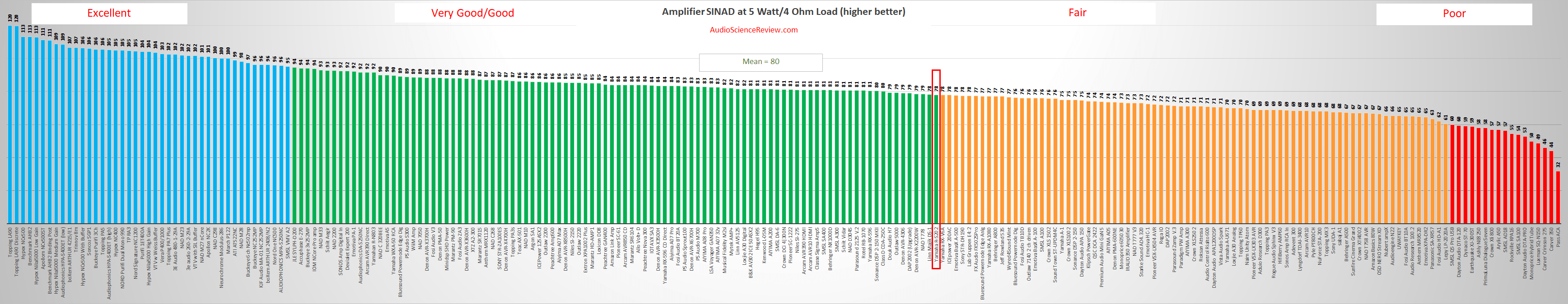 Best stereo receiver review 2024.png