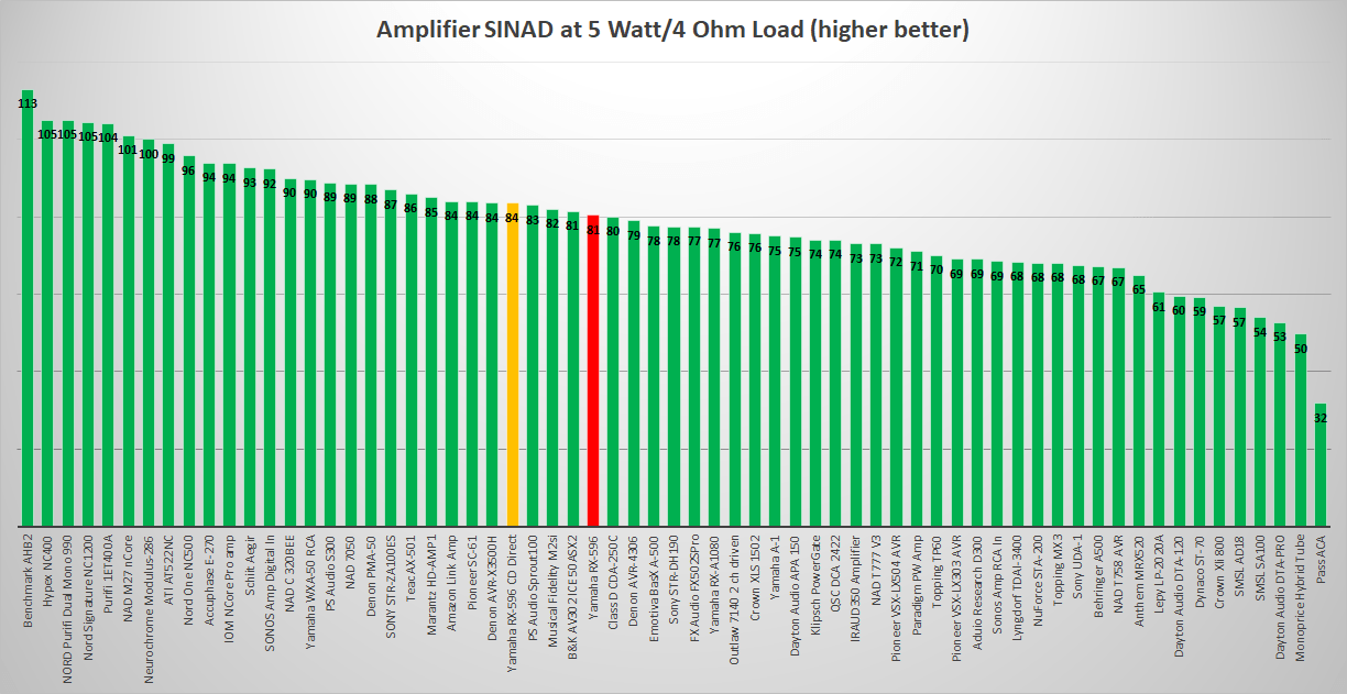 Best stereo receivers.png