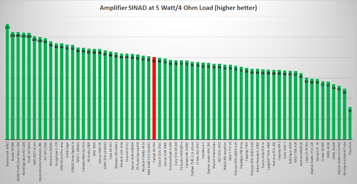 best stereo receivers reviewed.png