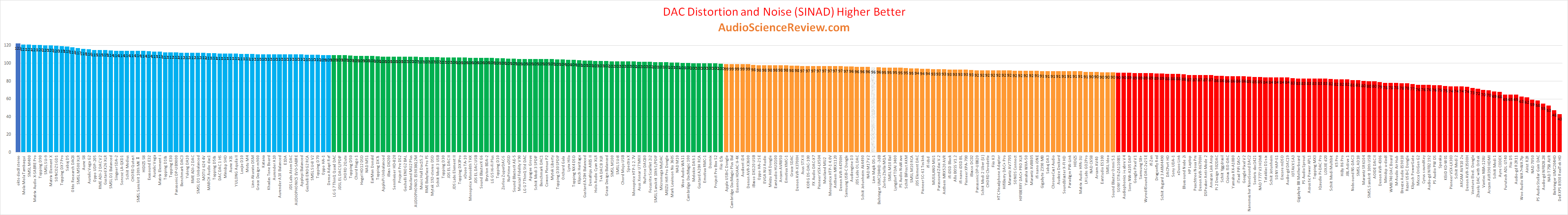 Best Stereo Streamer integrated amplifier review 2020.png