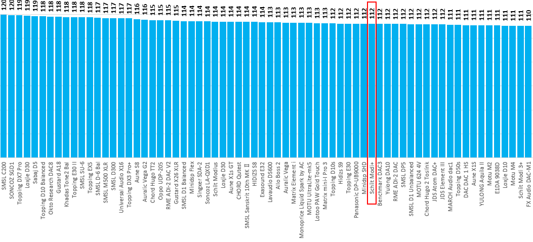 Best stereo usb dac budget review 2022.png