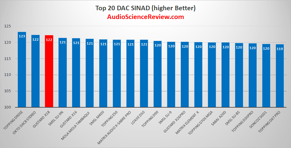 Best stereo USB DAC.png