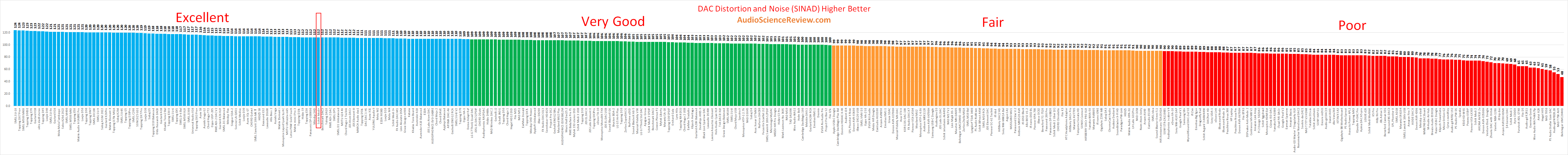 Best stereo usb dac review 2022.png