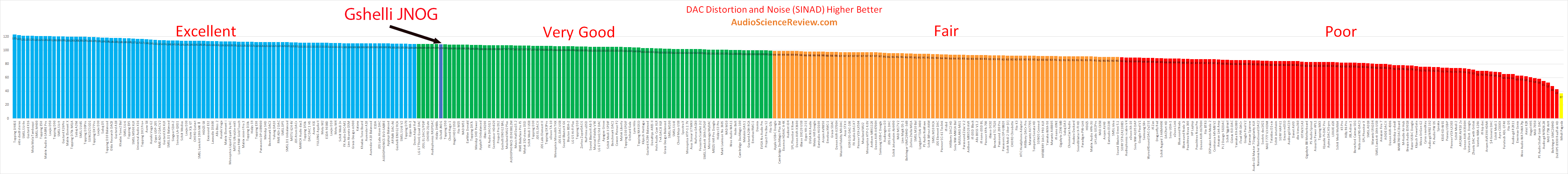 Best stereo USB DAC Review.png