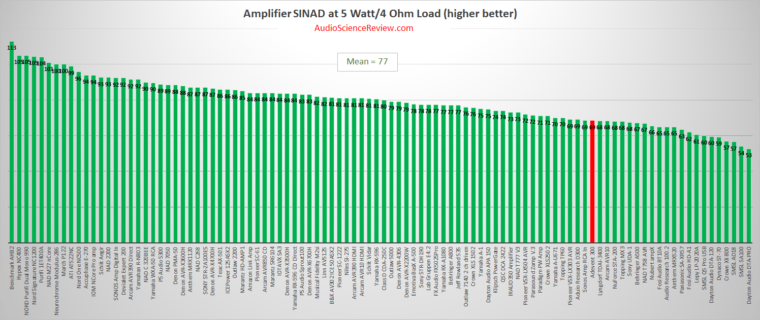 Best Stereo Vintage Amplifier Review 2020.png