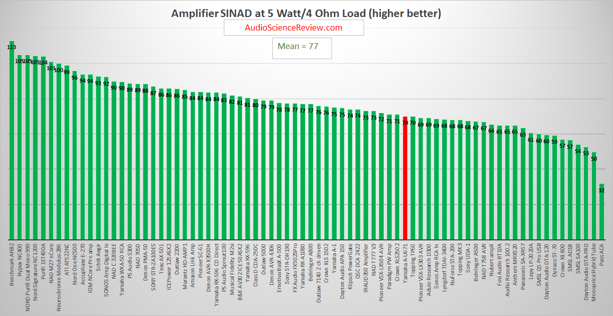 Best sterep amplifier review 2020.png