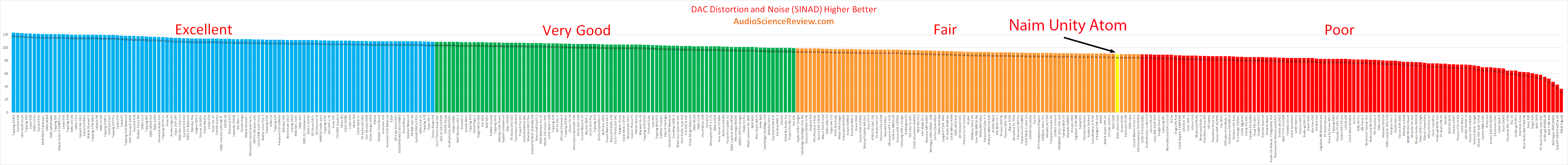 Best streamer dac review 2022.png