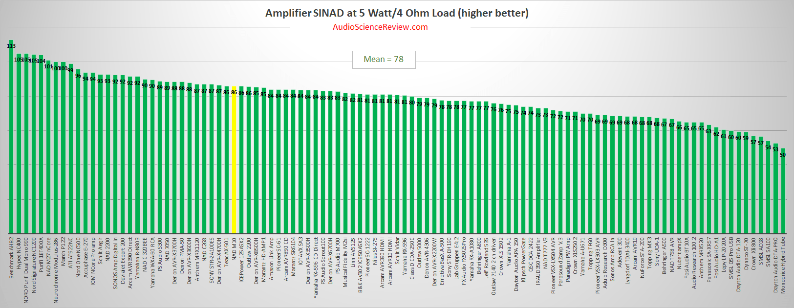 Best streaming amplifier measurement.png