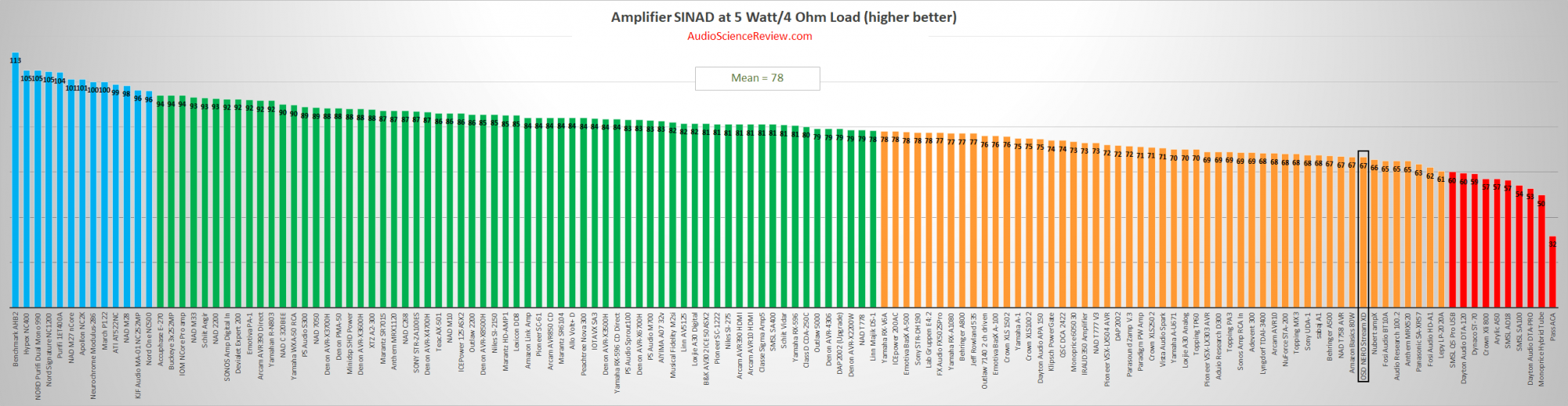 Best streaming amplifier review.png