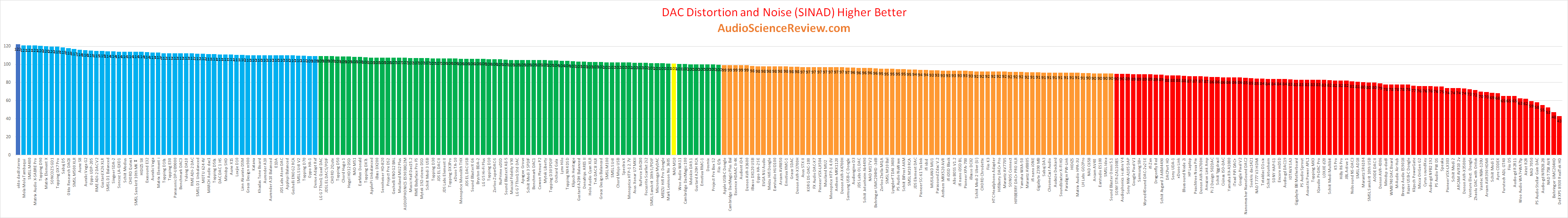 best streaming amplifier reviewed 2020.png