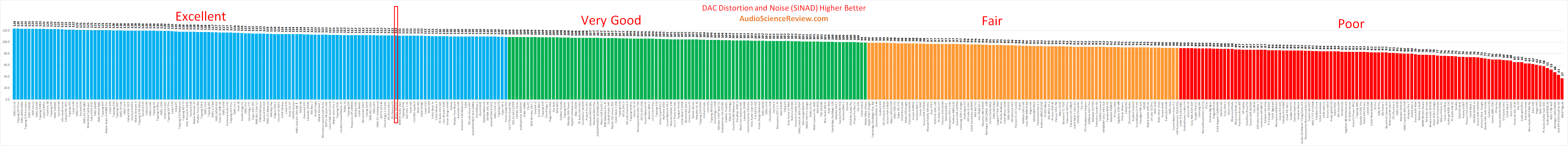 Best streaming balanced dac review.png