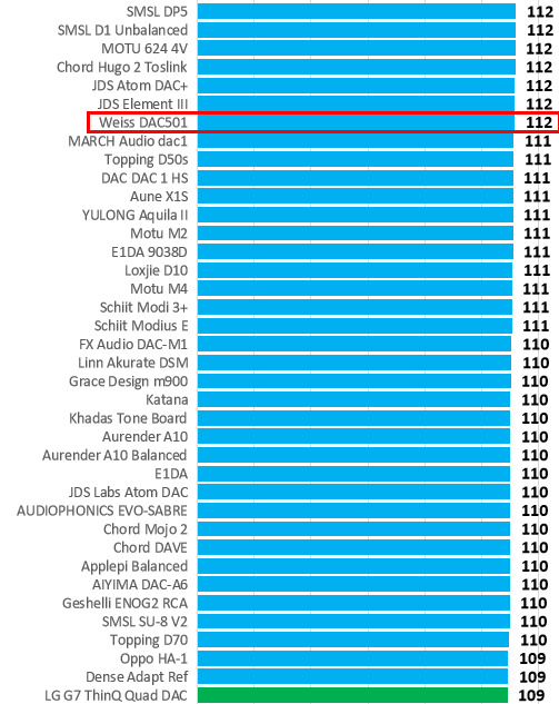 Best streaming balanced dac zoomed review.png